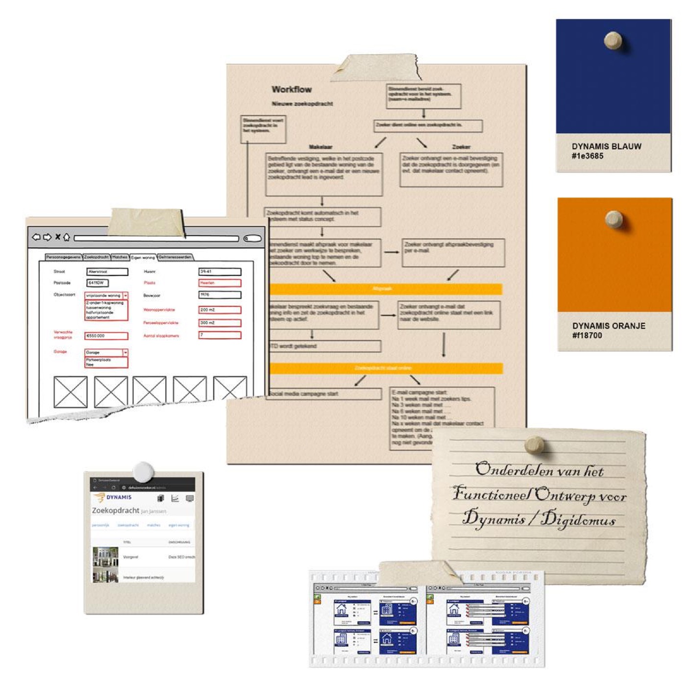 Dynamis Digidomus — Functioneel ontwerp
