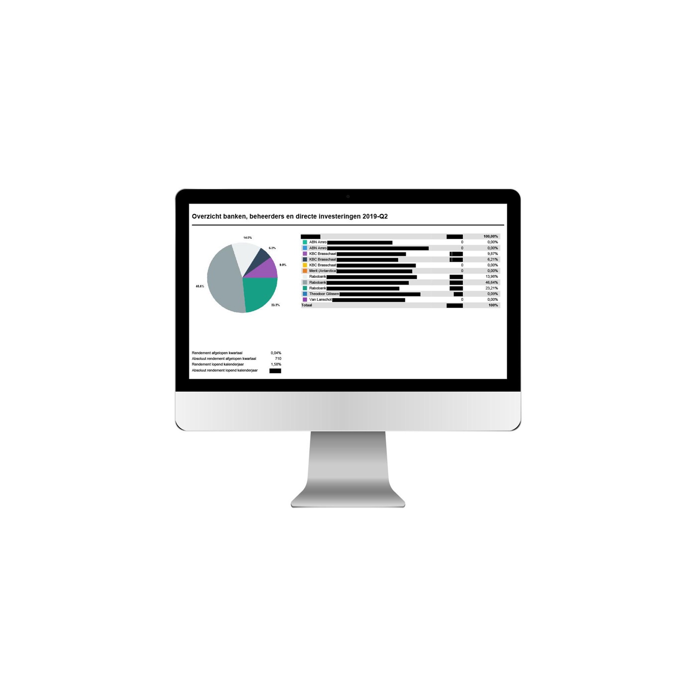 Monitor Capital Asset Manager — Rapporten